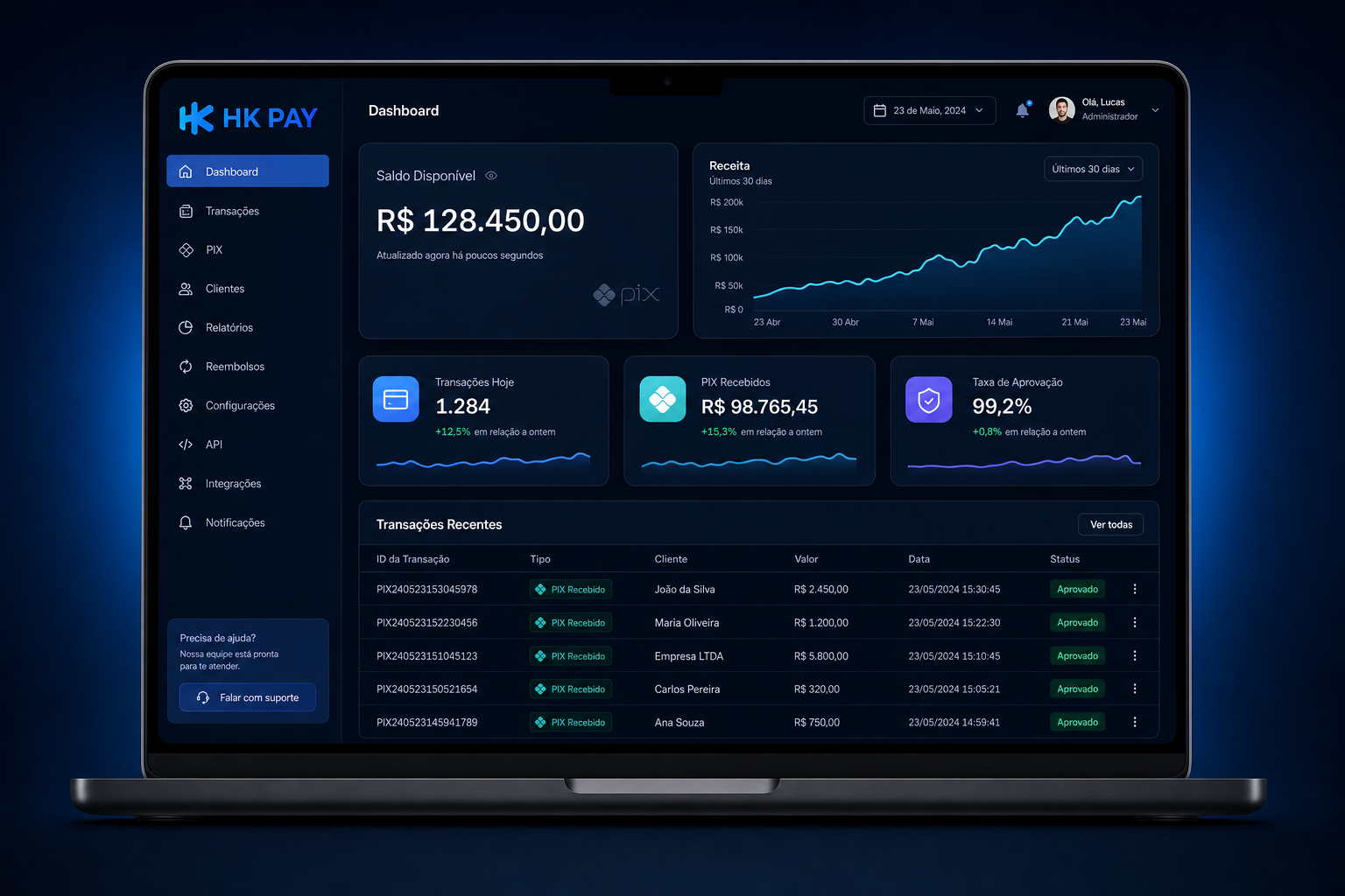 Dashboard do gateway de pagamento HK Pay