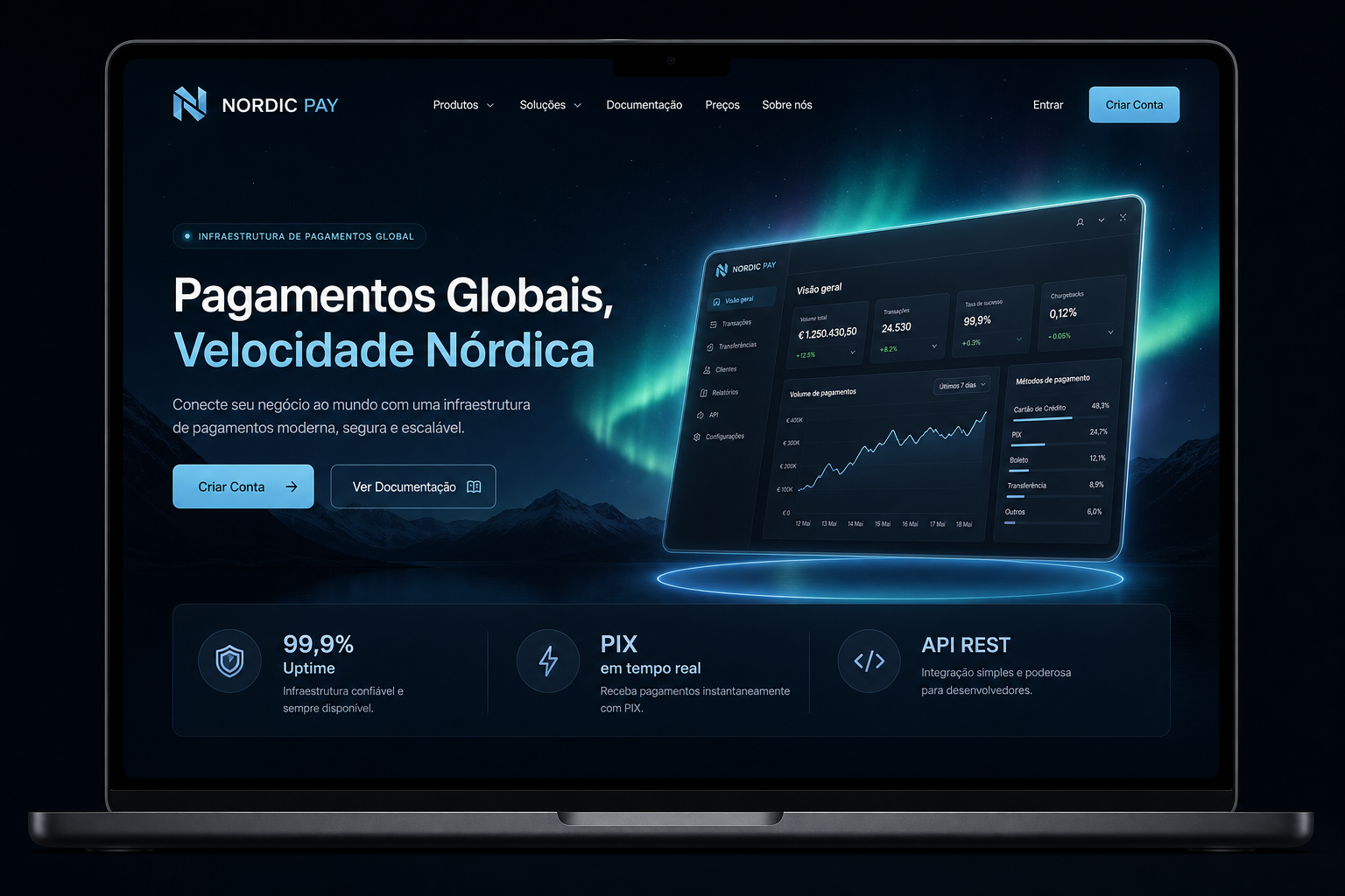 Plataforma de pagamentos Nordic Pay